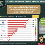 Aseguradoras