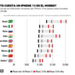 iphone 13 su precio
