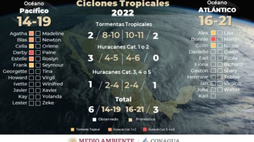 Servicio meteorológico
