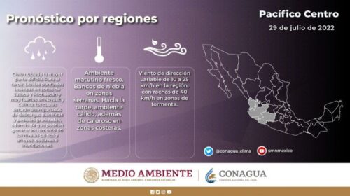 Pronóstico del tiempo